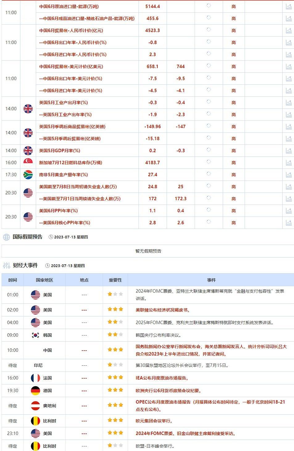 外汇交易提醒：美国6月通胀放缓，美指再创逾一年新低，野村上调欧元预期(图2)