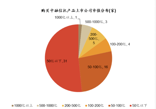 富拓外汇：中融信托暴雷对市场的影响(图1)