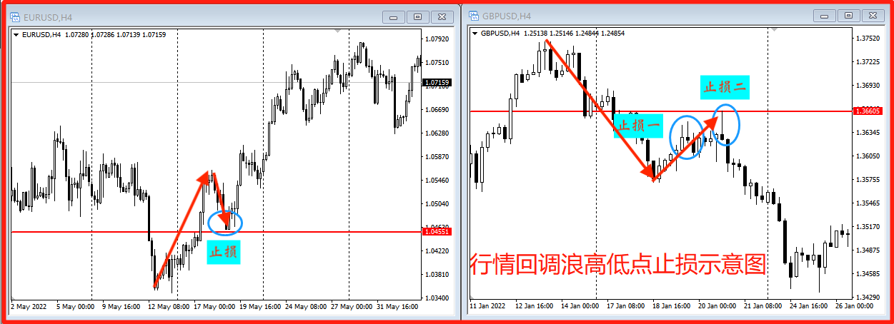 止损操作技巧：止损的8种方法(图3)