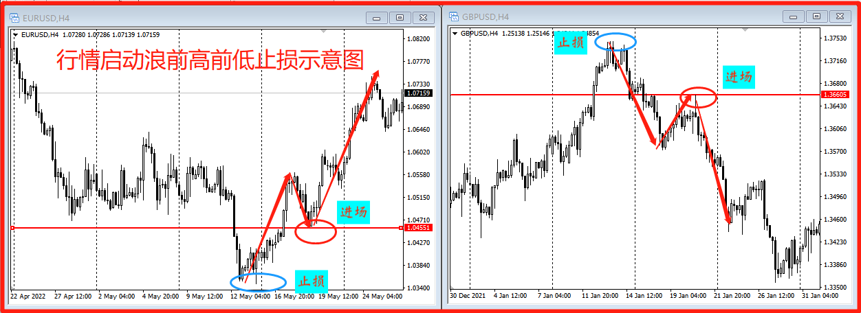 止损操作技巧：止损的8种方法(图2)