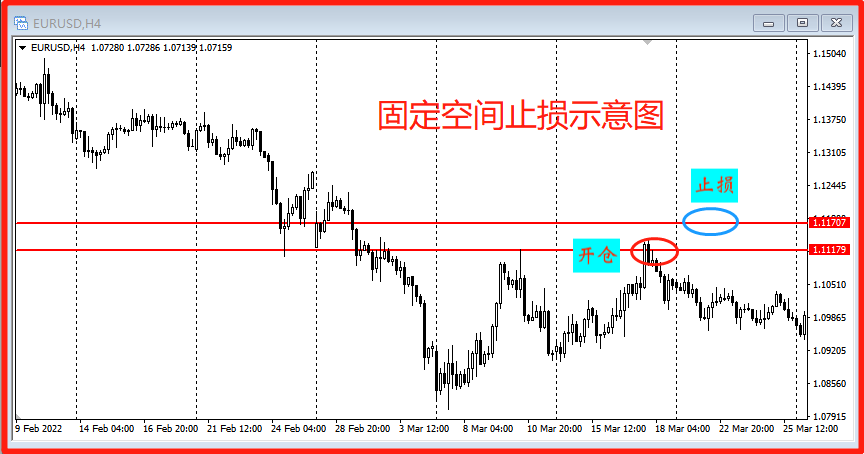 止损操作技巧：止损的8种方法(图7)