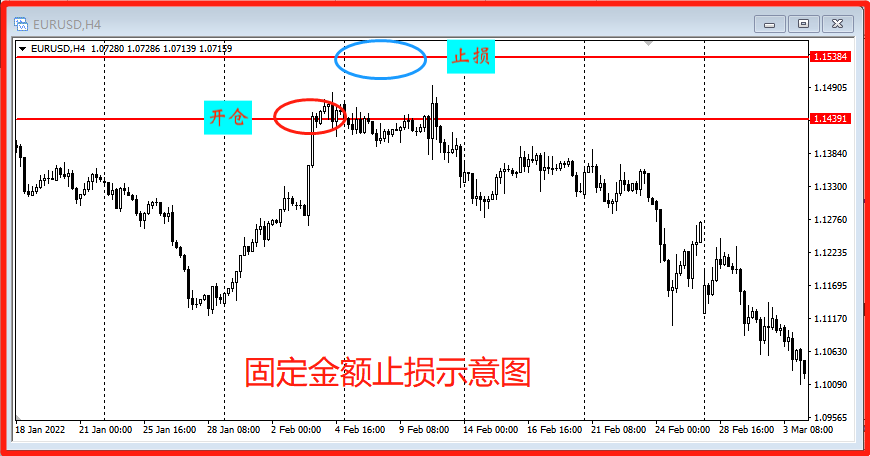 止损操作技巧：止损的8种方法(图6)
