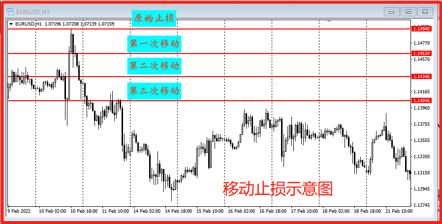 止损操作技巧：止损的8种方法(图8)