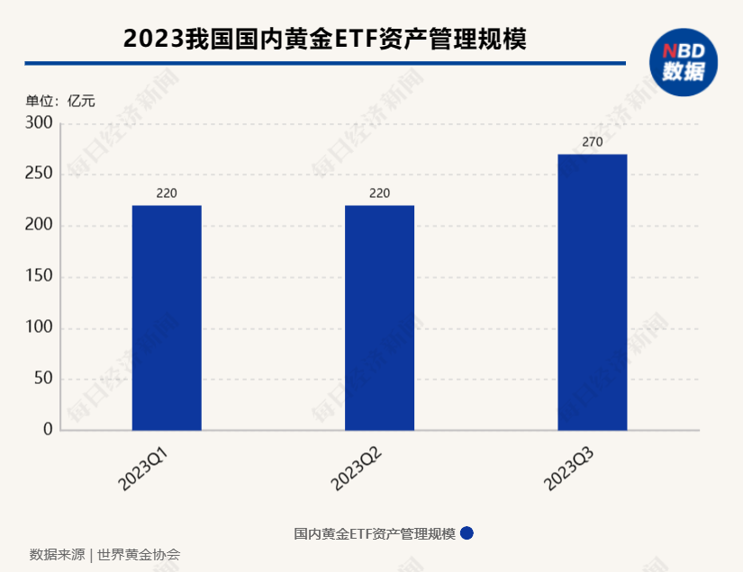 三季度全球央行净购黄金337吨 世界黄金协会：各国央行预计年内将继续保持强劲的购金需求(图2)
