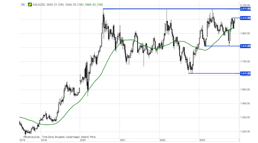 盛宝银行：金银将迎来“圣诞老人行情”，过去6年黄金在12月平均回报率为4%(图3)