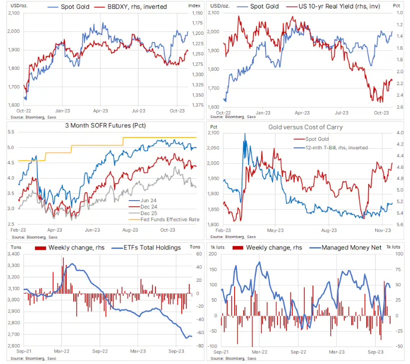 盛宝银行：金银将迎来“圣诞老人行情”，过去6年黄金在12月平均回报率为4%(图2)
