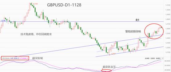 英、日、欧央行行长同日发声，均强调2%通胀目标尚未达成(图1)