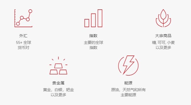 XM外汇平台优势