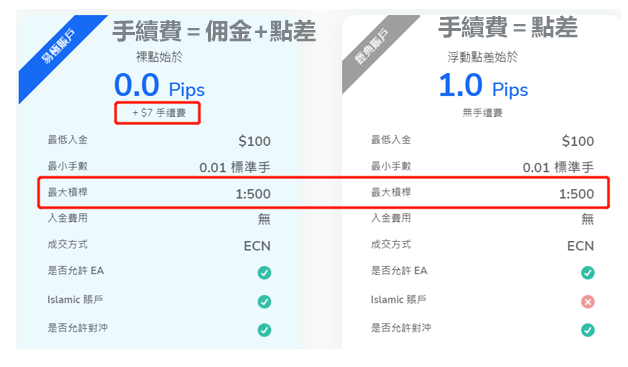 TMGM(图2)