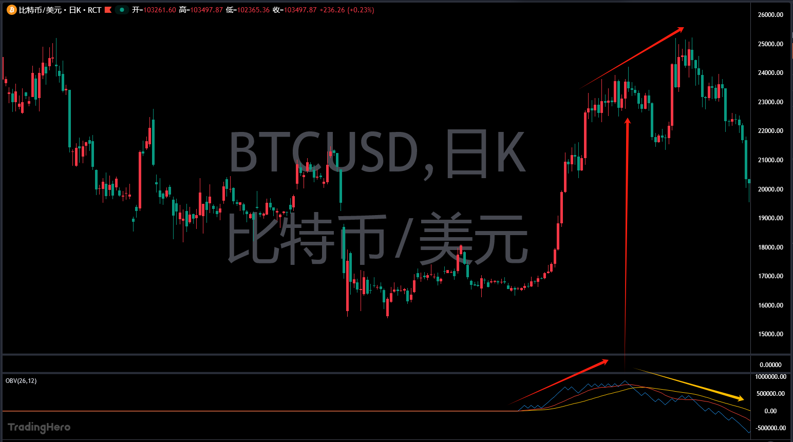 OBV能量潮指标的核心逻辑与经典案例(图1)