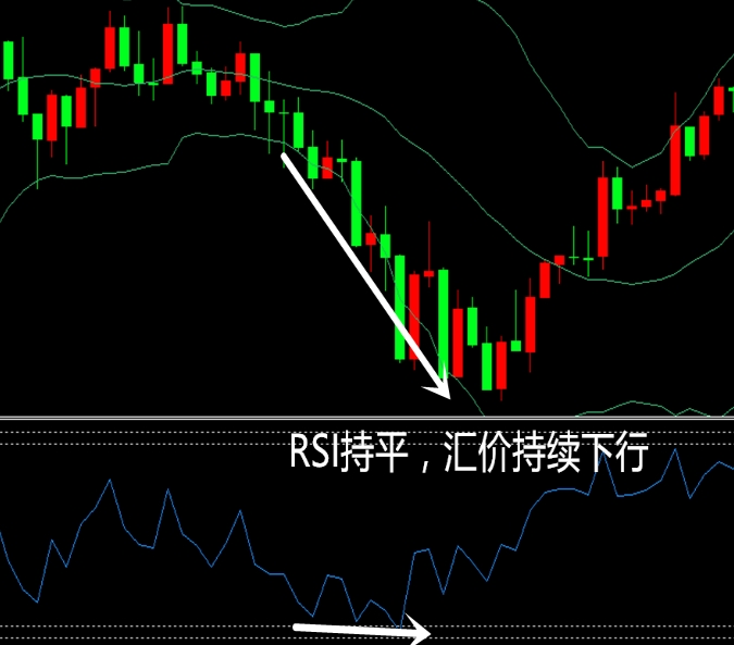 什么是RSI指标背离？怎样运用RSI背离进行交易?(图1)