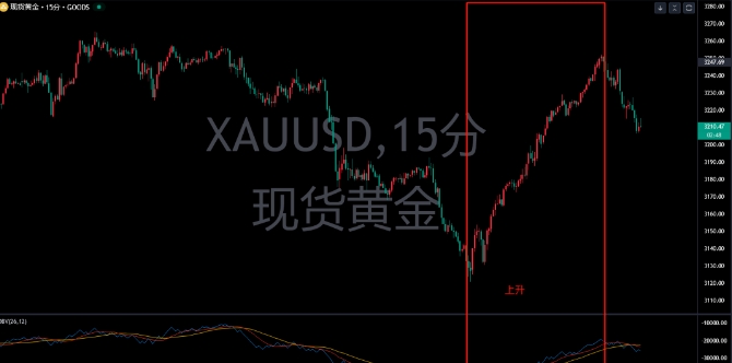 指标