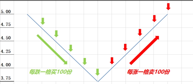 网格交易法.png