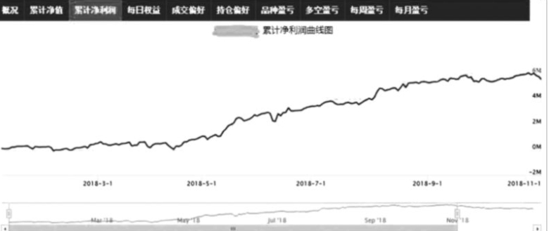 短线交易方法策略大全(图1)