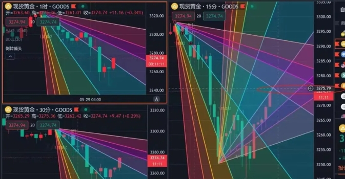 江恩理论实际应用科普(图1)