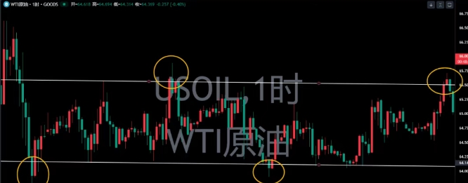 5个信号教你提前预判