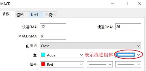 怎样在MT4软件里面设置MACD参数？(图2)