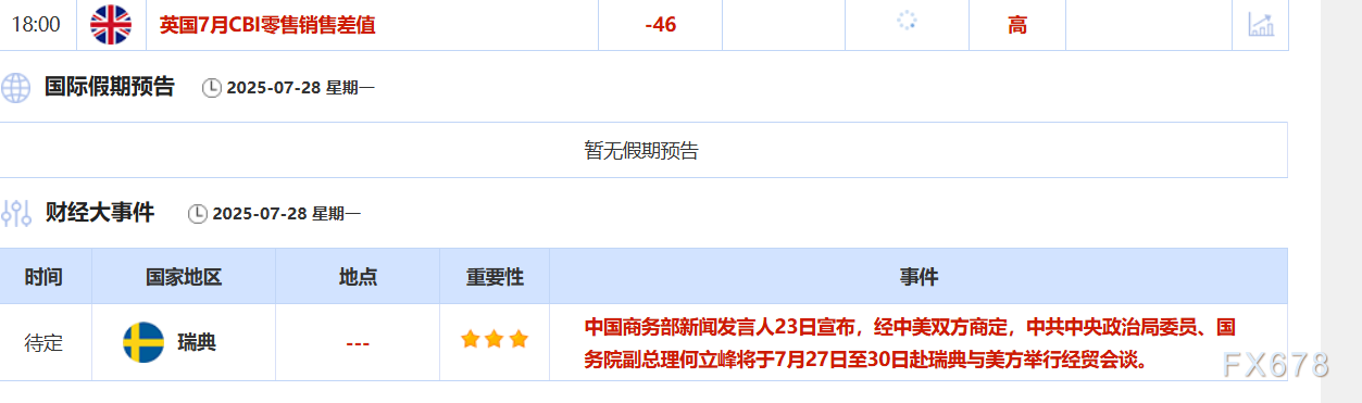 7月28日财经早餐：欧美达成贸易协议，金价一度触及3320美元/盎司关口，警惕胡塞武装升级海上封锁加大地缘紧张(图2)