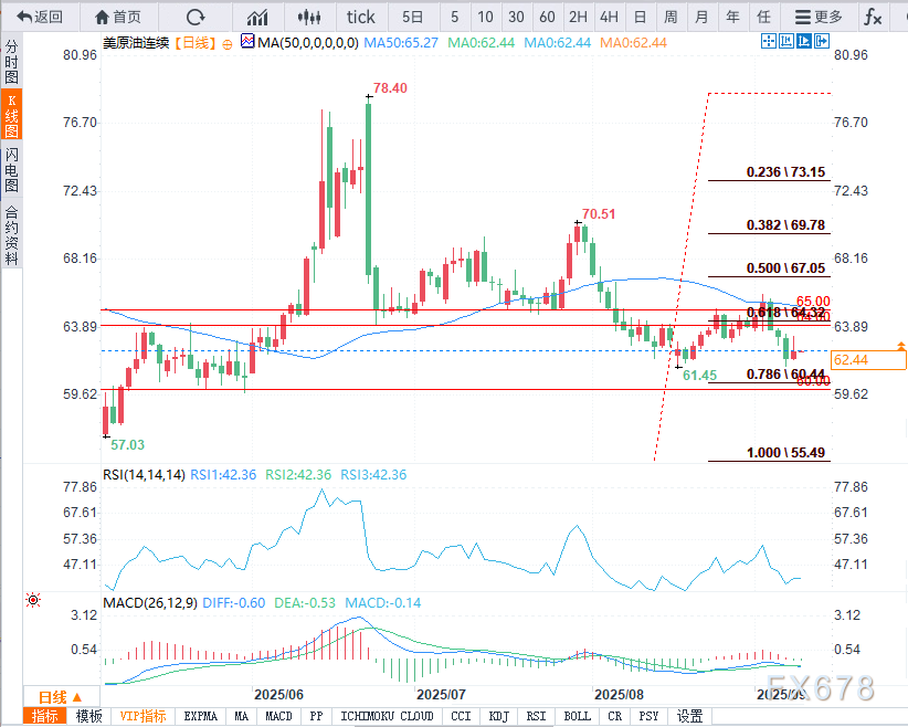 OPEC+增产力度正在减弱，油价为何反弹受阻？(图3)
