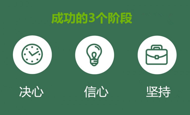 外汇交易者的进化之路——你不是一个人在战斗(图1)