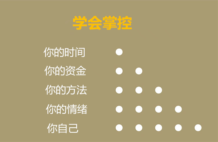 外汇交易者的进化之路——你不是一个人在战斗(图2)