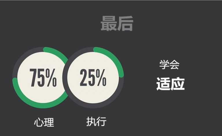 外汇交易者的进化之路——你不是一个人在战斗(图3)