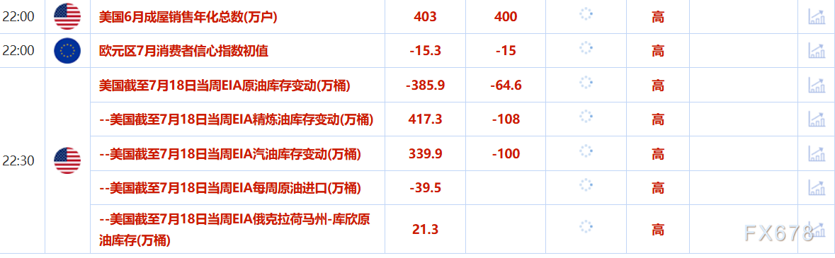 7月23日财经早餐：美欧达成贸易协议希望渺茫，金价刷新五周高位，特朗普称鲍威尔即将离任(图2)