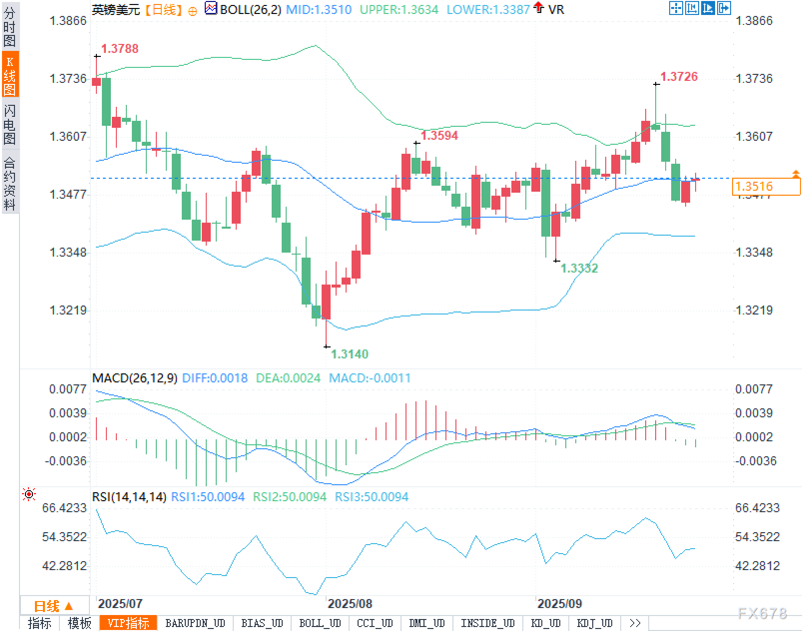 中轨之上、方向未决：英镑多空与鲍威尔的最后通牒(图2)