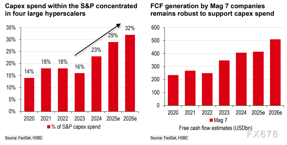 美国经济惊现60年未解谜题：4%增长与零就业创造的悖论(图7)