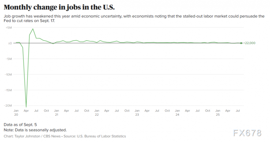 美联储降息悬念全系于此！五张图秒懂决策密码(图3)