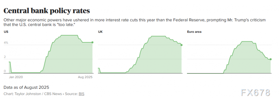 美联储降息悬念全系于此！五张图秒懂决策密码(图4)