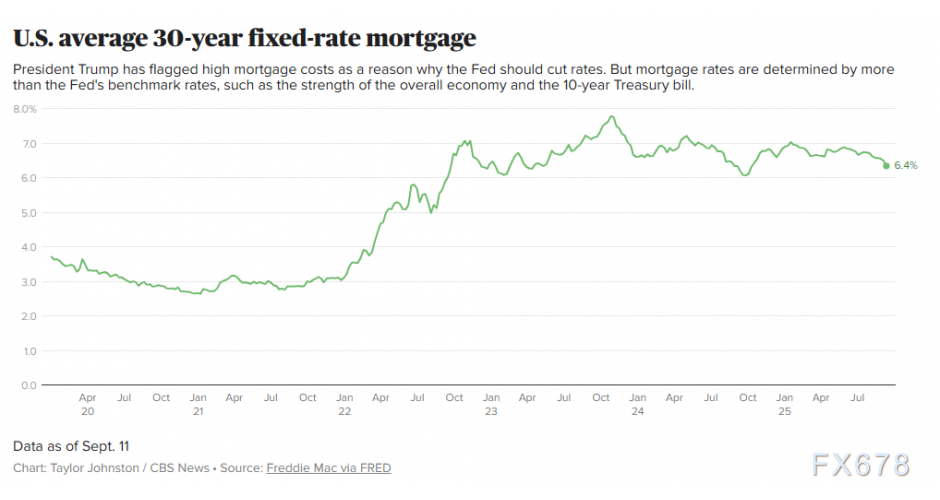 美联储降息悬念全系于此！五张图秒懂决策密码(图6)