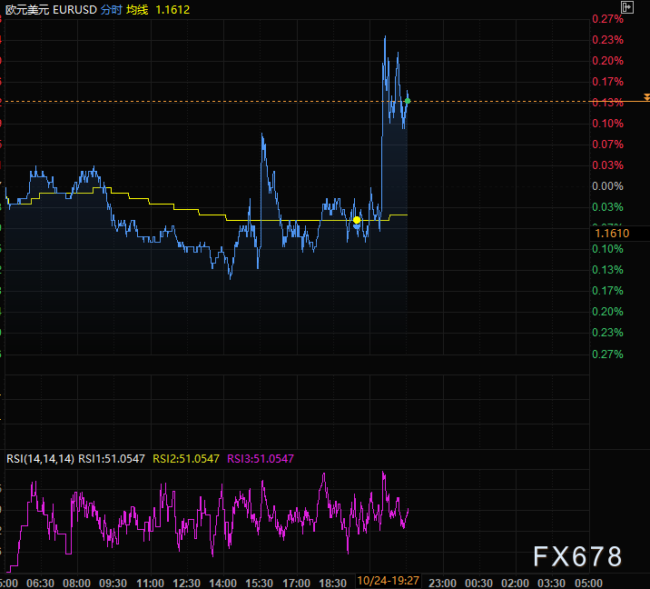 美国通胀爆冷，降息大门打开，全球资产狂欢？(图2)