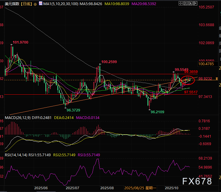 美国通胀爆冷，降息大门打开，全球资产狂欢？(图3)