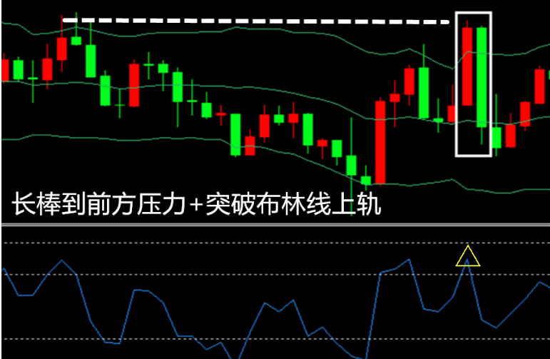 RSI指标极限反转法则及运用(图1)