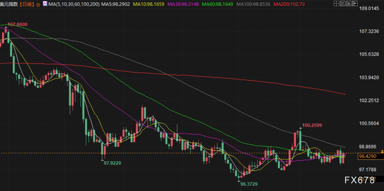 8月26日财经早餐：金价持稳聚焦美经济数据，美国将铜钾盐列入关键矿物清单，特朗普将对医药征收关税(图5)