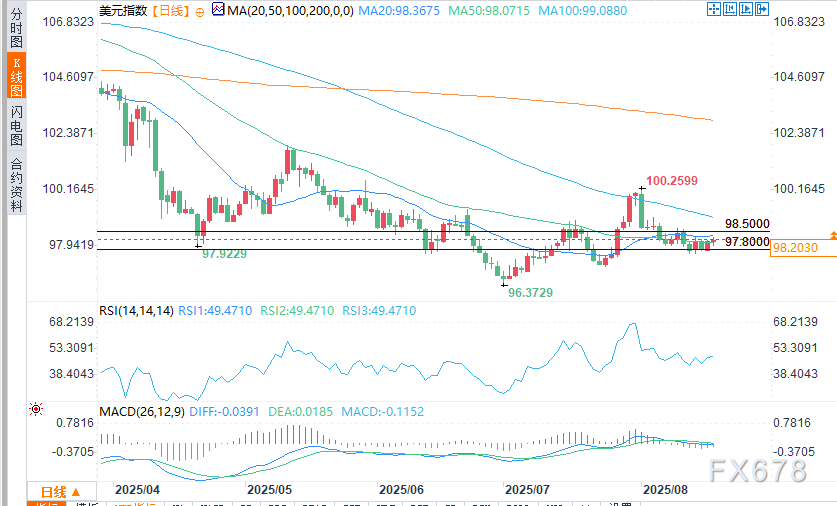 美元前景展望：杰克逊霍尔会议聚焦美联储政策，美元指数走势涨跌互现(图2)