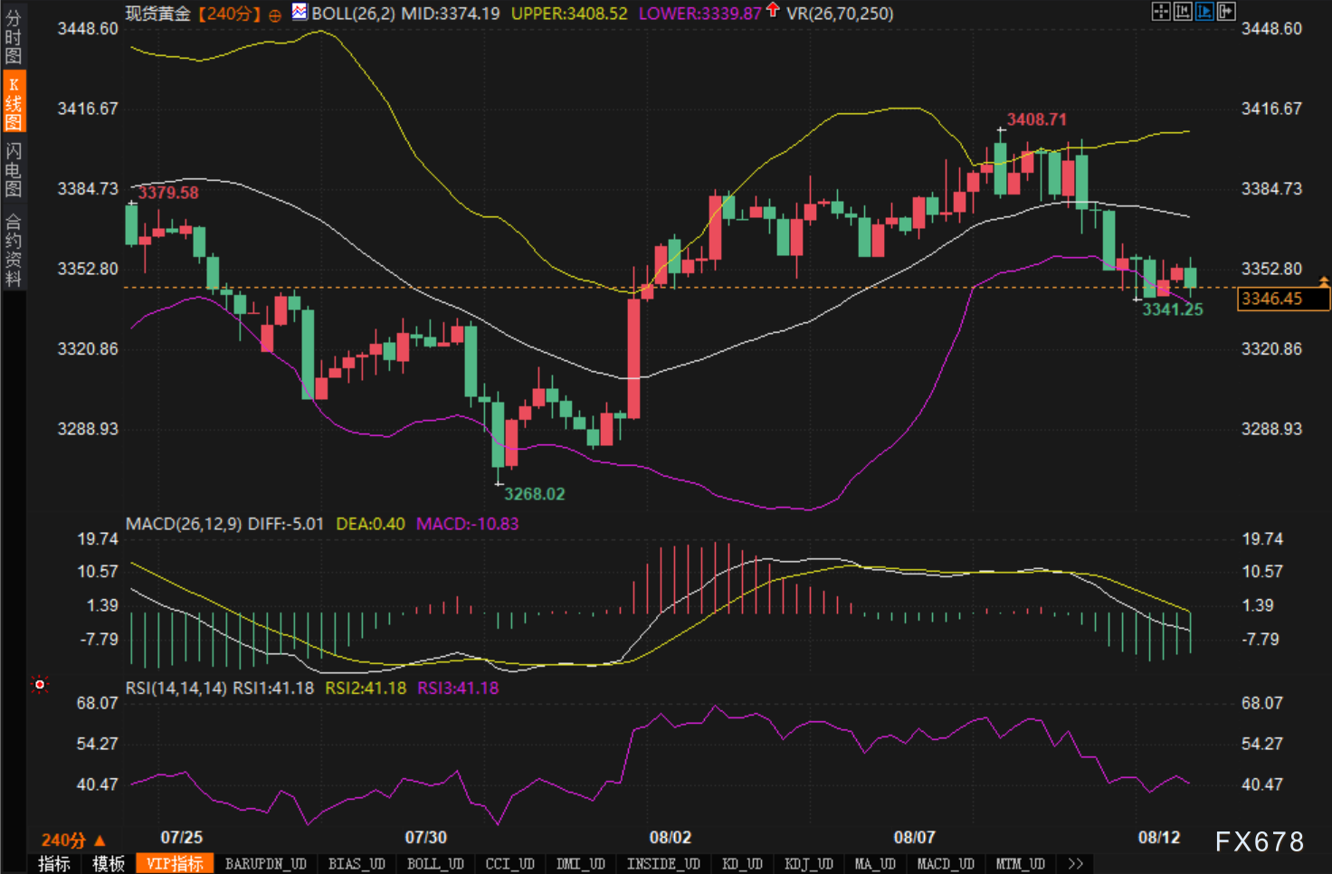 美联储政策转向在望，黄金短期调整后或迎机遇？(图2)