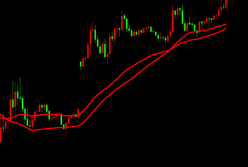 炒外汇时SMA和EMA的比较(图1)