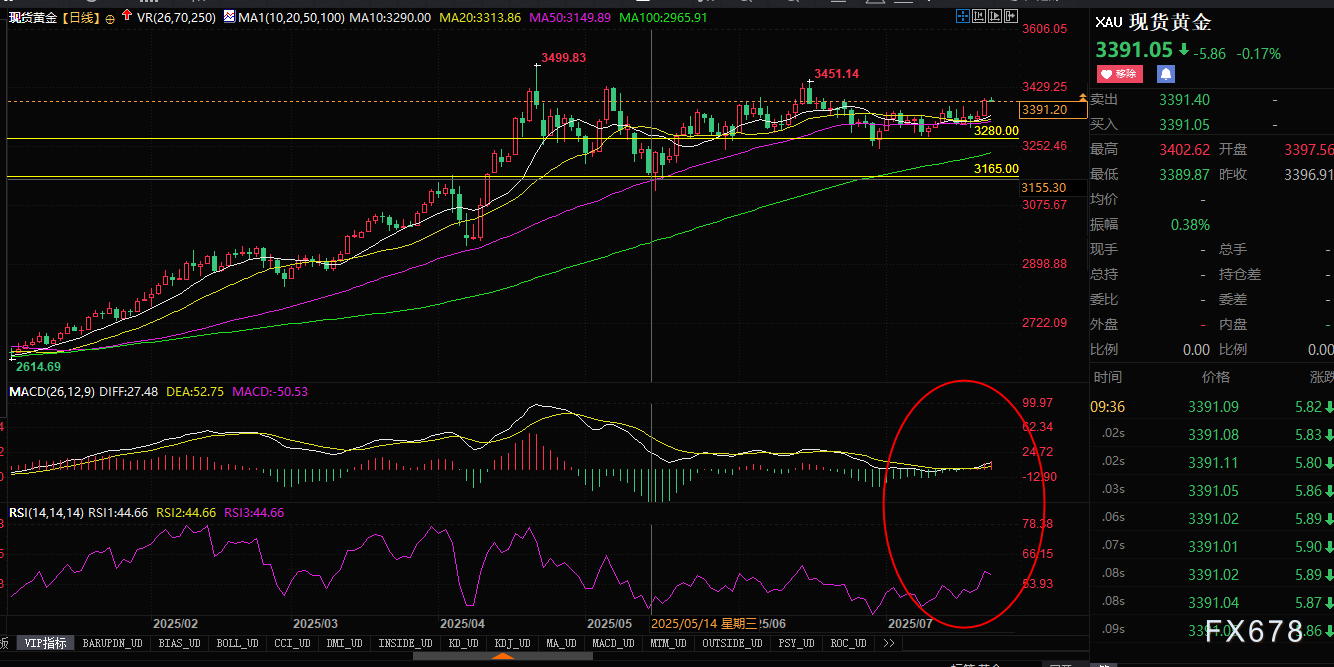 贵金属销售全线爆发:金银铂齐创纪录,免税属性助推投资热(图2) 贵金属销售全线爆发:金银铂齐创纪录,免税属性助推投资热(图2)