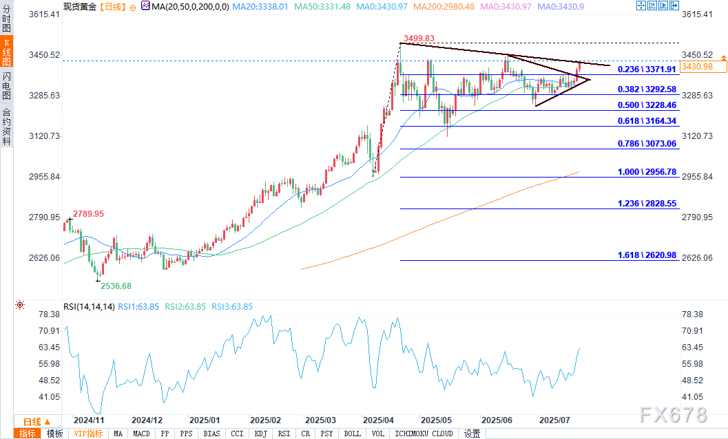 贸易焦虑与美元走弱推升避险需求,黄金价格上涨(图2) 贸易焦虑与美元走弱推升避险需求,黄金价格上涨(图2)