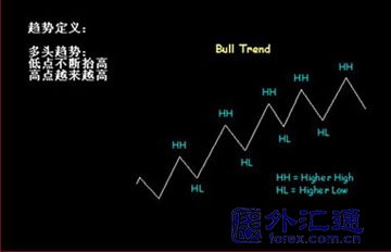 均线与趋势关系的实战研究(图3) 均线与趋势关系的实战研究(图3)