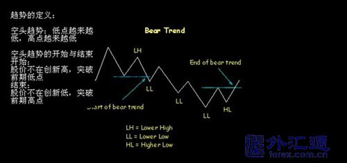 均线与趋势关系的实战研究(图5) 均线与趋势关系的实战研究(图5)