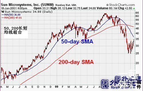 均线与趋势关系的实战研究(图10) 均线与趋势关系的实战研究(图10)