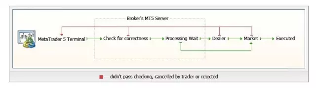 外汇订单的执行政策(图1) 外汇订单的执行政策(图1)