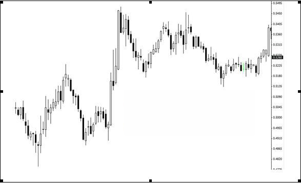 交易计划之:如何找出并交易可靠的支撑/阻力位(图4) 交易计划之:如何找出并交易可靠的支撑/阻力位(图4)
