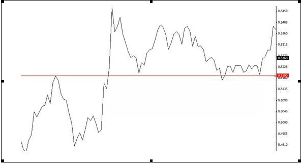 交易计划之:如何找出并交易可靠的支撑/阻力位(图5) 交易计划之:如何找出并交易可靠的支撑/阻力位(图5)