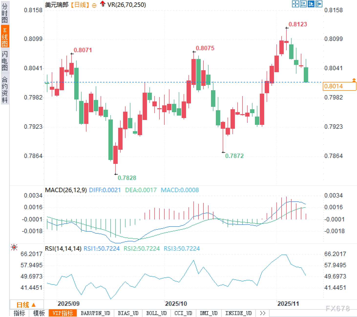 0.8123到0.80：是谁在抛售美元、抢筹瑞郎？(图2)