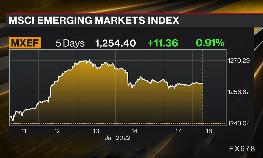 资产负债表缩表停止、回购利率上行：美元资金面在悄悄变天？(图1)