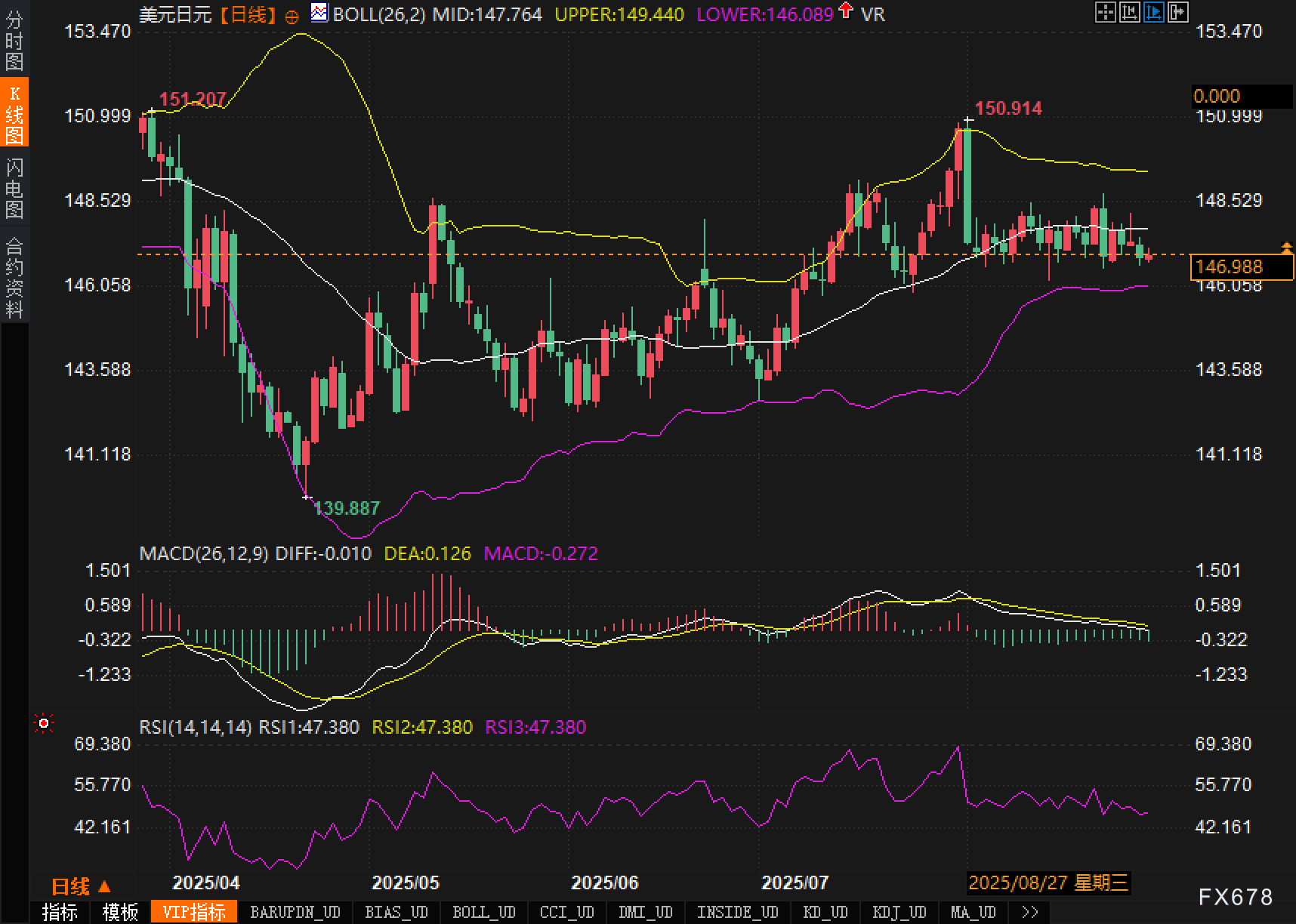 核心PCE与布林下轨相遇:美元/日元会否点燃波动性?(图2) 核心PCE与布林下轨相遇:美元/日元会否点燃波动性?(图2)